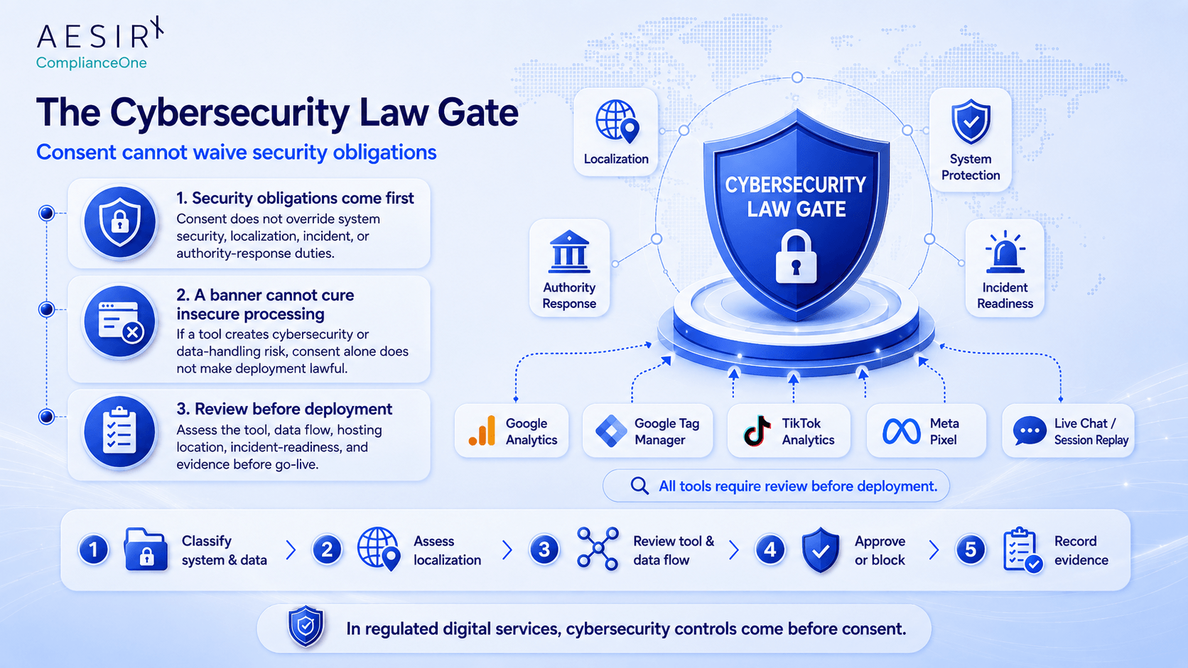 the cybersecurity law gate