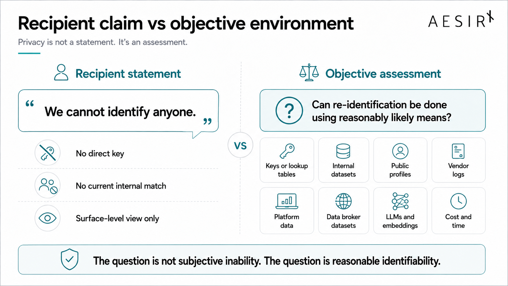 recipient claim vs objective enviroment