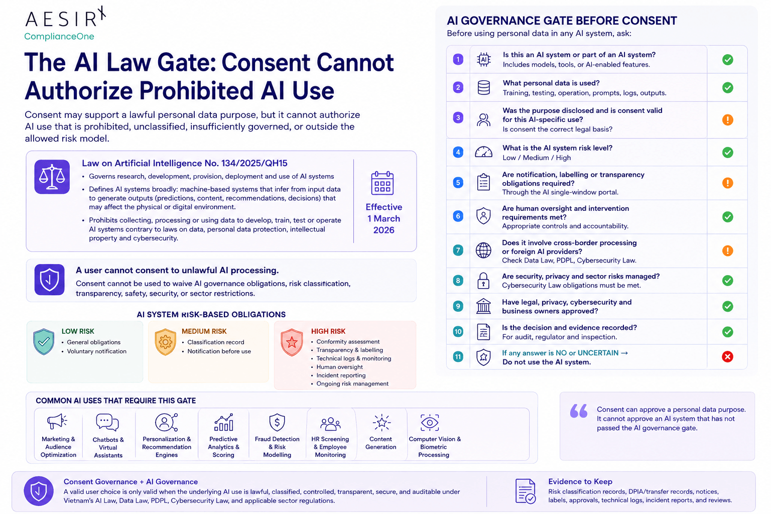 the AI law gate
