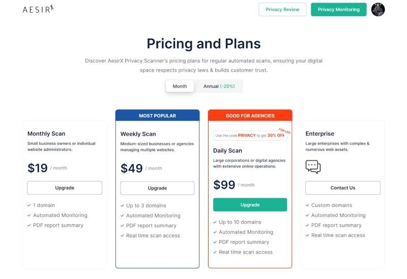 aesirx privacy monitor pricing plans