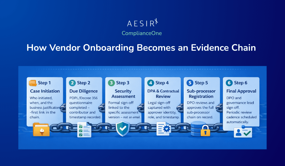 how vendor onboarding becomes an evidence chain