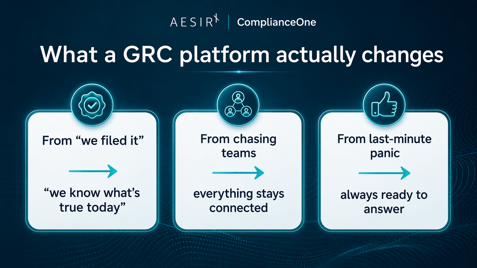 what a GRC platform actually changes