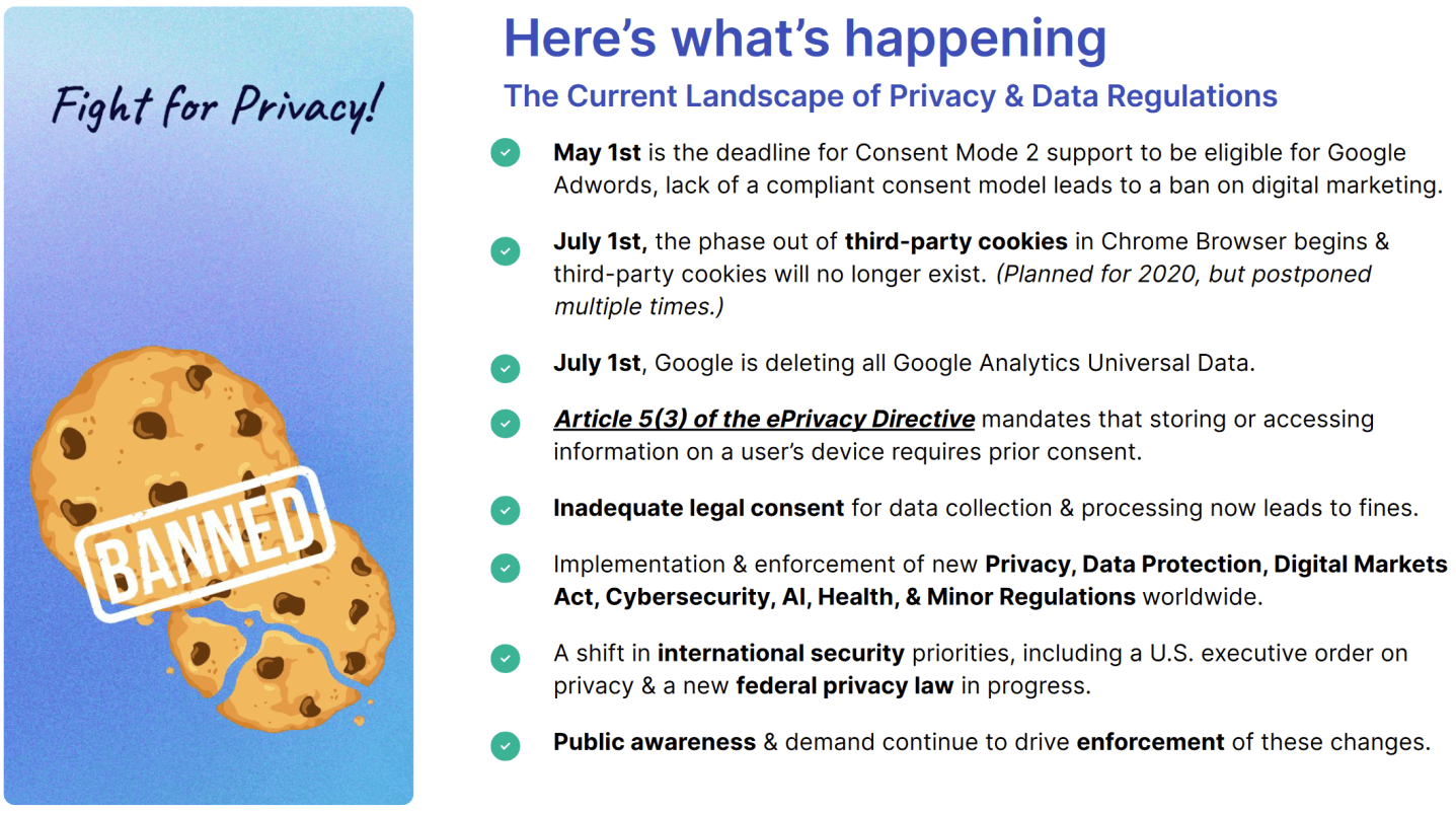 the curent landscape of privacy and data regulations