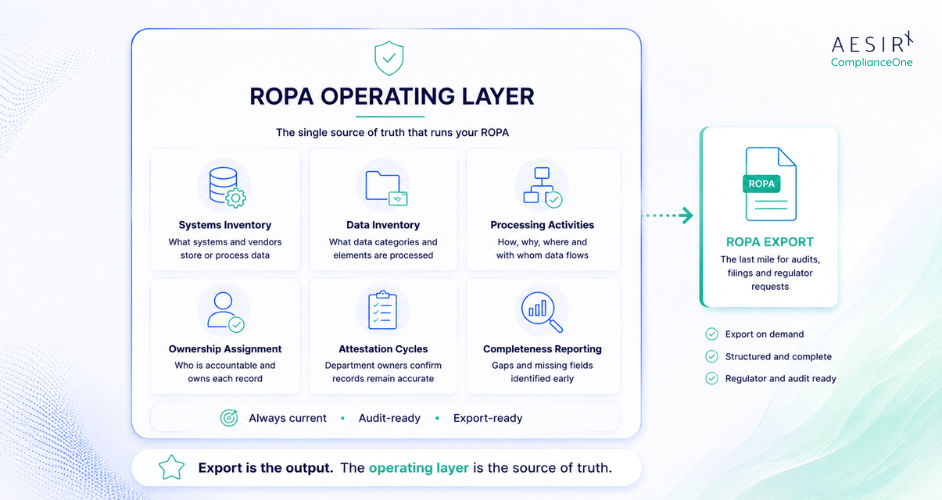 a stale ropa is not a weak document it is a weak control